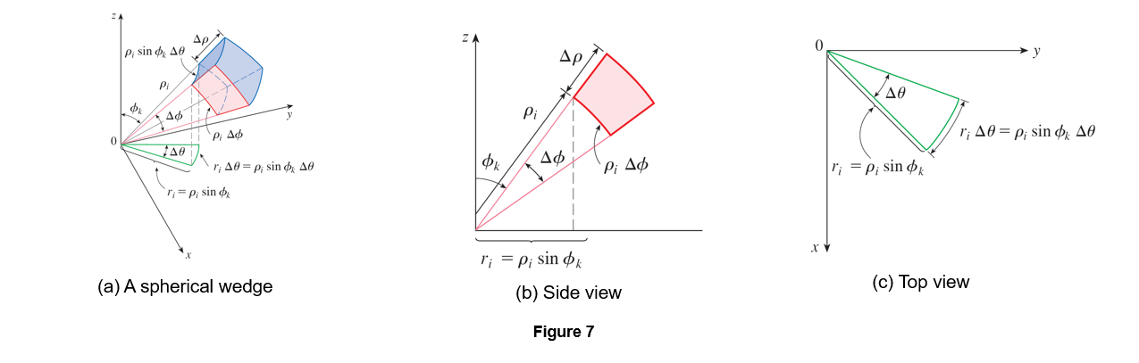 Spherical Wedge Diagram